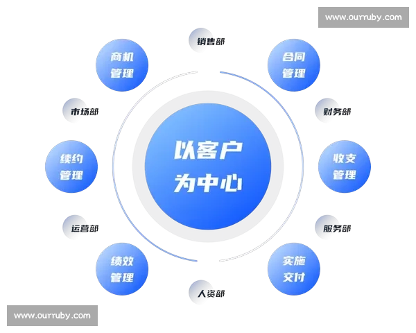 企业客户关系全生命周期管理策略与价值提升方案