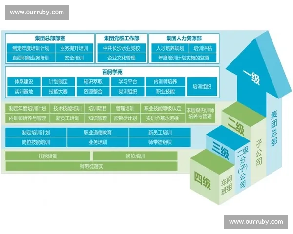 企业员工培训体系创新与职业能力全面提升实践探索