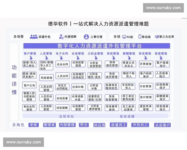 企业人力资源外包解决方案提升效率与降低成本的战略思考