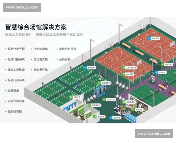 基于智能技术的体育模拟训练系统创新与应用研究 基于智能技术的体育模拟训练系统创新与应用研究